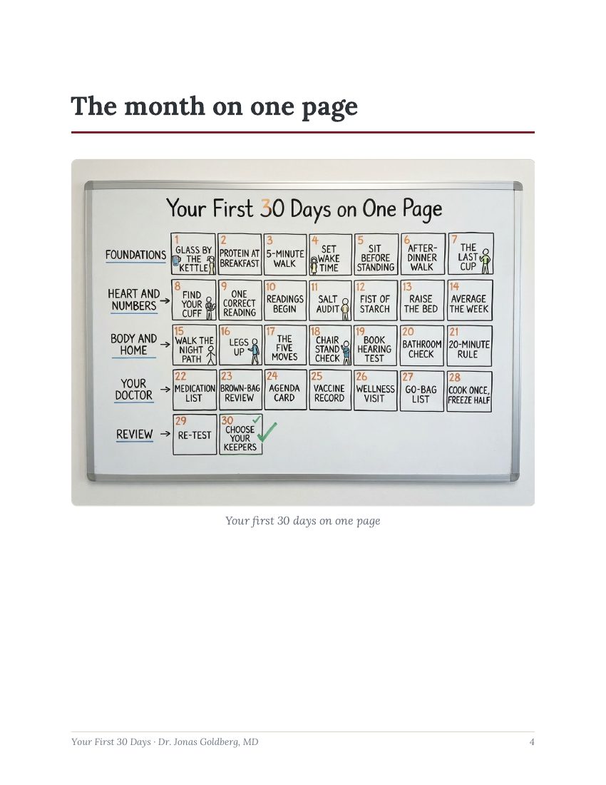 Plan page with a whiteboard grid of thirty daily actions